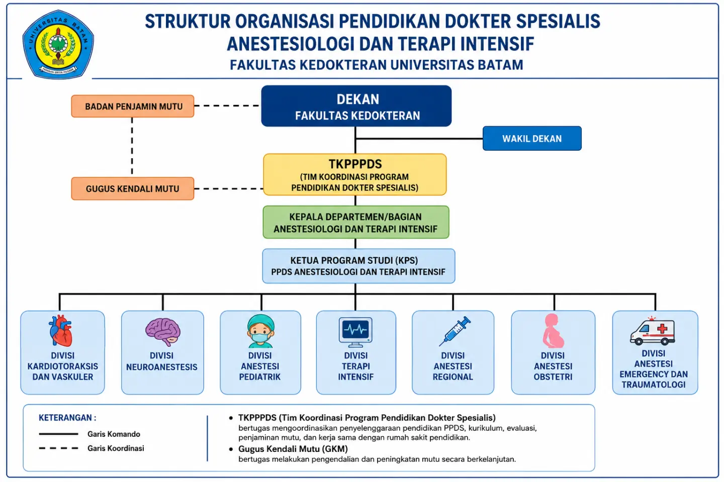 Struktur Organisasi